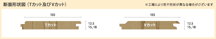 断面形状図（Tカット及びVカット）